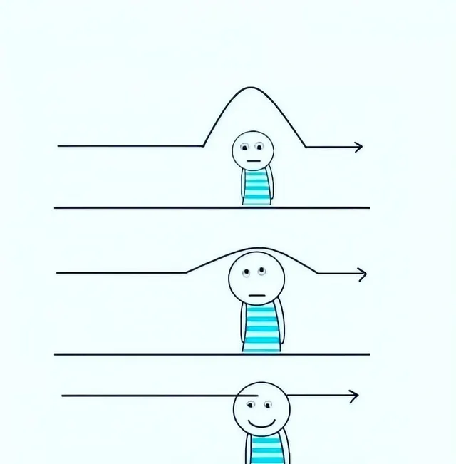 Arrow Over Head Understanding Progression meme template