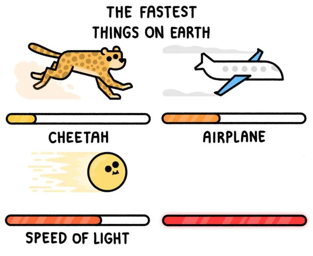 Fastest Thing Possible meme template